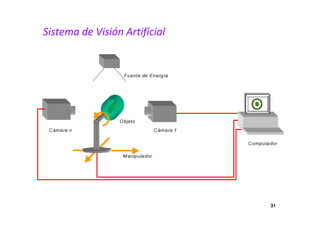 Sistema de Visión Artificial 
31 
 