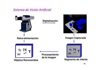 Digitalización 
Retro-alimentación Imagen Capturada 
Procesamiento 
de la imagen 
Objetos Reconocidos Segmento de interés 
33 
Sistema de Visión Artificial 
 