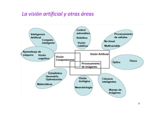 La visión artificial y otras áreas 
7 
 