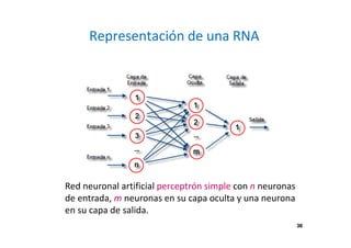 38
Representación de una RNA
Red neuronal artificial perceptrón simple con n neuronas
de entrada, m neuronas en su capa oculta y una neurona
en su capa de salida.
38
 