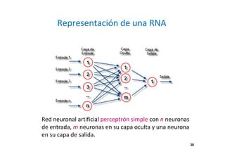 38
Representación de una RNA
Red neuronal artificial perceptrón simple con n neuronas
de entrada, m neuronas en su capa oculta y una neurona
en su capa de salida.
38
 