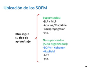 14
Ubicación de los SOFM
Supervisados:
-SLP / MLP
-Adaline/Madaline
-Backpropagation
-etc.
No supervisados
(Auto organizados):
-SOFM - Kohonen
-Hopfield
-ART
-etc.
RNA según
su tipo de
aprendizaje
 