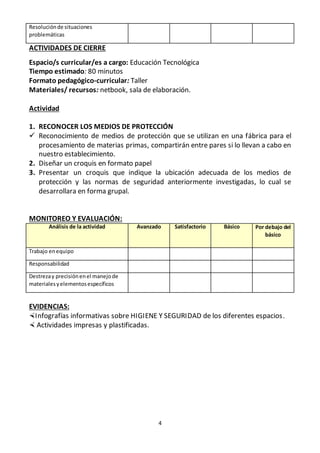 4
Resoluciónde situaciones
problemáticas
ACTIVIDADES DE CIERRE
Espacio/s curricular/es a cargo: Educación Tecnológica
Tiempo estimado: 80 minutos
Formato pedagógico-curricular: Taller
Materiales/ recursos: netbook, sala de elaboración.
Actividad
1. RECONOCER LOS MEDIOS DE PROTECCIÓN
 Reconocimiento de medios de protección que se utilizan en una fábrica para el
procesamiento de materias primas, compartirán entre pares si lo llevan a cabo en
nuestro establecimiento.
2. Diseñar un croquis en formato papel
3. Presentar un croquis que indique la ubicación adecuada de los medios de
protección y las normas de seguridad anteriormente investigadas, lo cual se
desarrollara en forma grupal.
MONITOREO Y EVALUACIÓN:
Análisis de la actividad Avanzado Satisfactorio Básico Por debajo del
básico
Trabajo enequipo
Responsabilidad
Destrezay precisiónenel manejode
materialesyelementosespecíficos
EVIDENCIAS:
Infografías informativas sobre HIGIENE Y SEGURIDAD de los diferentes espacios.
 Actividades impresas y plastificadas.
 