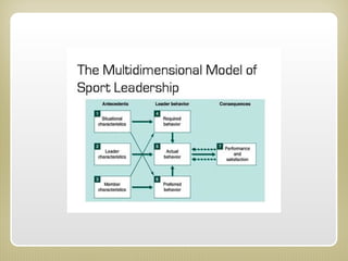 Utpb Powerpoint Utpb | PPT
