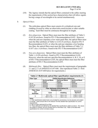 RUS BULLETIN 1753F-601a
Page 13 of 44
(10) The Agency intends that the optical fibers contained in the cables meeting
the requirements of this section have characteristics that will allow signals
having a range of wavelengths to be carried simultaneously.
b Optical Fibers
(1) The solid glass optical fibers must consist of a cylindrical core and
cladding covered by either an ultraviolet-cured acrylate or other suitable
coating. Each fiber must be continuous throughout its length.
(2) Zero-dispersion. Optical fibers must meet the fiber attributes of Table 2,
G.652.B attributes, found in ITU-T Recommendation G.652. However,
when the end user stipulates a low water peak fiber, the optical fibers must
meet the fiber attributes of Table 4, G.652.D attributes, found in ITU-T
Recommendation G.652; or when the end user stipulates a low bending
loss fiber, the optical fibers must meet the fiber attributes of Table 7-1,
G.657 class A attributes, found in the ITU-T Recommendation G.657.
(3) Non-zero-dispersion. Optical fibers must meet the fiber attributes of
Table 1, G.656 attributes, found in ITU-T Recommendation G.656.
However, when the end user specifies Recommendation A, B, C, D, or E
of ITU-T Recommendation G.655, the optical fibers must meet the fiber
attributes of ITU-T Recommendation G.655.
(4) Multimode fiber. Optical fibers must meet the requirements of paragraphs
2.1 and 2.3.1 of ANSI/ICEA S-87-640. (See reproduced Table 2.1 from
ANSI/ICEA S-87-640 below for requirements.)
Table 2.1 Multimode optical fiber specification requirements (1)
Fiber Type TIA/EIA Specification Reference
Sectional Blank
Detail
Sectional Blank
Detail
Sectional Blank
Detail
50 µm 492A000 492AA00 492AAAB
50 µm (2) 492A000 492AA00 492AAAC
62.5 µm 492A000 492AA00 492AAAA
Fiber Attributes (Informative) (3)
Fiber Class
and
Subclass
Diameters (µm)
Numerical
Aperture
Core Cladding
Ia
50 +/- 3.0 125.0 ± 2.0 0.200 +/- 0.015
62.5 +/- 3.0 125.0 ± 2.0 0.275 +/- 0.015
Notes:
1) Fiber specifications listed herein are provided for convenience, but are dynamic and subject
to change. Users should refer to the relevant TIA-492 detailed fiber specification for current
requirements.
2) 850 nm laser-optimized 50 μm fiber.
3) These attributes are defined by the detailed fiber specifications called out above. The values
are subject to change, and are included here for information only. Refer to the latest fiber
specifications for current normative values.
 