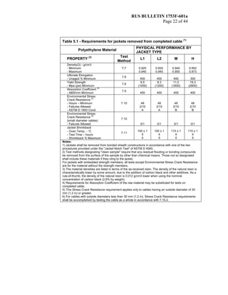 RUS BULLETIN 1753F-601a
Page 22 of 44
Table 5.1 - Requirements for jackets removed from completed cable (1)
Polyethylene Material
PHYSICAL PERFORMANCE BY
JACKET TYPE
PROPERTY (2) Test
Method
L1 L2 M H
Density(3) - g/cm3
- Minimum
- Maximum
7.7 0.920
0.940
0.925
0.945
0.940
0.955
0.952
0.973
Ultimate Elongation
- Unaged % Minimum
7.8
400 400 400 300
Yield Strength
- Mpa (psi) Minimum
7.8
6.9
(1000)
8.3
(1200)
11.0
(1600)
19.3
(2800)
Absorption Coefficient
(4)
- ABS/mm Minimum
7.9
400 400 400 400
Environmental Stress
Crack Resistance
(5)
- Hours – Minimum
- Failures Allowed
- ASTM D 1693 Cond
7.10 48
2/10
A
48
2/10
A
48
2/10
B
48
2/10
B
Environmental Stress
Crack Resistance
(6)
(small diameter cables)
- Failures Allowed
7.10
0/1 0/1 0/1 0/1
Jacket Shrinkback
- Oven Temp. - °C
- Test Time – hours
- Shrinkback % Maximum
7.11
100 ± 1
4
5
100 ± 1
4
5
115 ± 1
4
5
115 ± 1
4
5
Notes:
1) Jackets shall be removed from bonded sheath constructions in accordance with one of the two
procedures provided under the "Jacket Notch Test" of ASTM D 4565.
2) Test methods designating "clean sample" require that any residual flooding or bonding compounds
be removed from the surface of the sample by other than chemical means. Those not so designated
shall include these materials if they cling to the jacket.
For jackets with embedded strength members, all tests except Environmental Stress Crack Resistance
are for the material without the strength members.
3) The material densities are listed in terms of the as-received resin. The density of the natural resin is
characteristically lower by some amount, due to the addition of carbon black and other additives. As a
rule-of-thumb, the density of the natural resin is 0.012 g/cm3 lower when using the nominal
concentration of carbon black (2.6% by weight).
4) Requirements for Absorption Coefficient of the raw material may be substituted for tests on
completed cable.
5) This Stress Crack Resistance requirement applies only to cables having an outside diameter of 30
mm (1.2 in) or greater.
6) For cables with outside diameters less than 30 mm (1.2 in), Stress Crack Resistance requirements
shall be accomplished by testing the cable as a whole in accordance with 7.10.2.
 