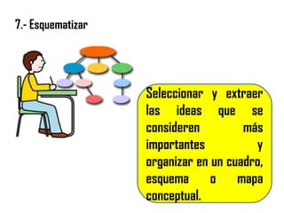 7.- Esquematizar
Seleccionar y extraer
las ideas que se
consideren más
importantes y
organizar en un cuadro,
esquema o mapa
conceptual.
 