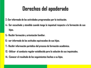 Derechos del apoderado
2.-Ser informado de las actividades programadas por la institución.
4.- Ser escuchado y atendido cuando tenga la inquietud respecto a la formación de sus
hijos.
5.- Recibir formación y orientación familiar.
6.- ser informado de las actitudes equivocadas de sus hijos.
7.- Recibir información periódica del proceso de formación académica.
12.- Utilizar el conducto regular establecido para la solución de sus inquietudes.
14.- Conocer el resultado de los seguimientos hechos a su hijos.
 