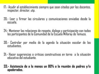 17.- Acudir al establecimiento siempre que sean citados por los docentes,
inspector, director, utp.
20.- Leer y firmar las circulares y comunicaciones enviadas desde la
escuela.
24.- Mantener las relaciones de respeto, dialogo y participación con todos
los participantes de la Comunidad de la Escuela Millaray de Temuco.
30.- Controlar por medio de la agenda la situación escolar de los
estudiantes.
31.- Hacer sugerencias o criticas constructivas en torno a la situación
educativa del estudiante.
33.- Asistencia de a lo menos un 80% a la reunión de padres y/o
apoderados.
 