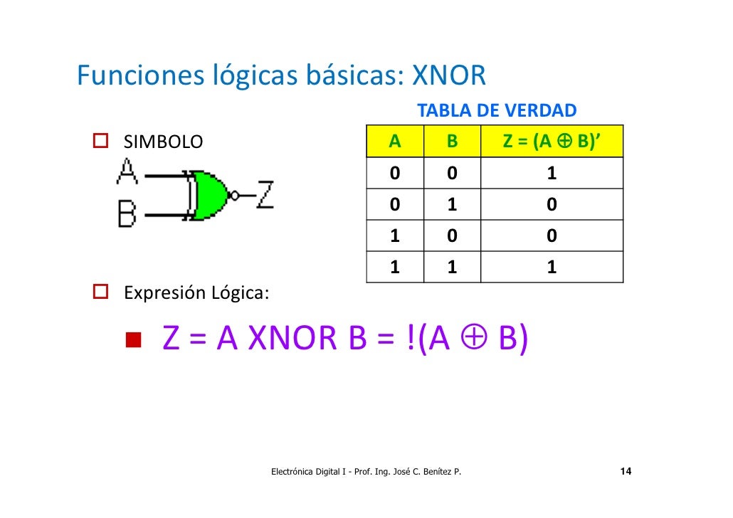 Utp edi_s5_funciones logicas
