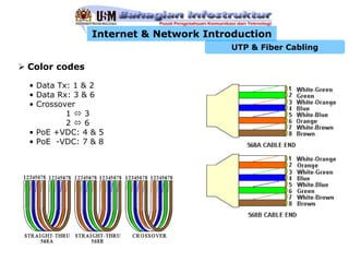 Internet & Network Introduction
                                      UTP & Fiber Cabling

Color codes

• Data Tx: 1 & 2
• Data Rx: 3 & 6
• Crossover
         1    3
         2    6
• PoE +VDC: 4 & 5
• PoE -VDC: 7 & 8
 
