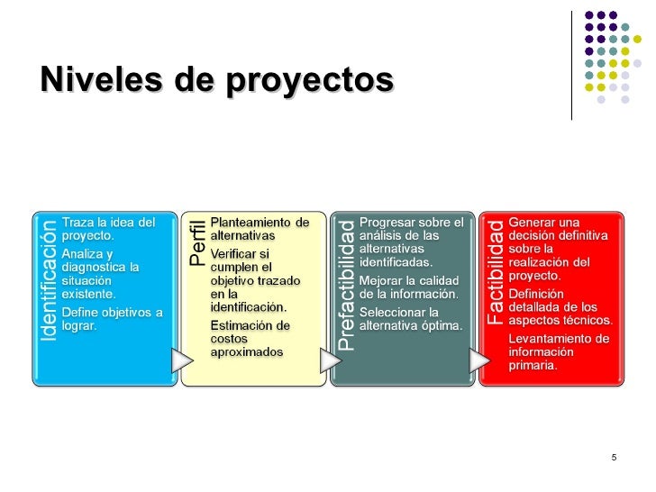 Sesión 3. Tipologías de proyectos de inversión.