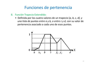 Funciones de pertenencia
11
8. Función Trapecio Extendido:
• Definida por los cuatro valores de un trapecio [a, b, c, d], y
una lista de puntos entre a y b, o entre c y d, con su valor de
pertenencia asociado a cada uno de esos puntos.
 