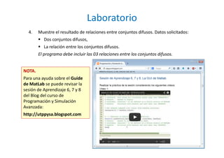 Laboratorio
18
4. Muestre el resultado de relaciones entre conjuntos difusos. Datos solicitados:
Dos conjuntos difusos,
La relación entre los conjuntos difusos.
El programa debe incluir las 03 relaciones entre los conjuntos difusos.
NOTA.
Para una ayuda sobre el Guide
de MatLab se puede revisar la
sesión de Aprendizaje 6, 7 y 8
del Blog del curso de
Programación y Simulación
Avanzada:
http://utppysa.blogspot.com
 
