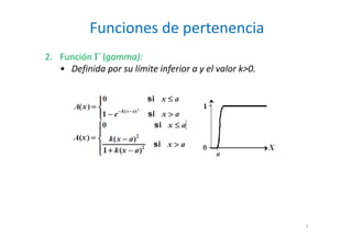 Funciones de pertenencia
5
2. Función Γ (gamma):
• Definida por su límite inferior a y el valor k>0.
 