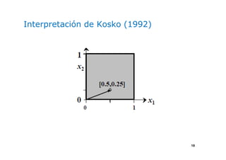 19
Interpretación de Kosko (1992)
 