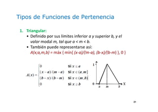 21
Tipos de Funciones de Pertenencia
1. Triangular:
• Definido por sus límites inferior a y superior b, y el
valor modal m, tal que a < m < b.
• También puede representarse así:
A(x;a,m,b) = máx { mín{ (x-a)/(m-a), (b-x)/(b-m) }, 0 }
 
