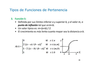 24
Tipos de Funciones de Pertenencia
3. Función S:
• Definida por sus límites inferior a y superior b, y el valor m, o
punto de inflexión tal que a<m<b.
• Un valor típico es: m=(a+b) / 2.
• El crecimiento es más lento cuanto mayor sea la distancia a-b.
 