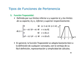 26
Tipos de Funciones de Pertenencia
5. Función Trapezoidal:
• Definida por sus límites inferior a y superior d, y los límites
de su soporte, b y c, inferior y superior respectivamente.
• En general, la función Trapezoidal se adapta bastante bien a
la definición de cualquier concepto, con la ventaja de su
fácil definición, representación y simplicidad de cálculos.
 