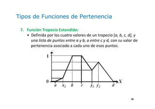 28
Tipos de Funciones de Pertenencia
7. Función Trapecio Extendido:
• Definida por los cuatro valores de un trapecio [a, b, c, d], y
una lista de puntos entre a y b, o entre c y d, con su valor de
pertenencia asociado a cada uno de esos puntos.
 