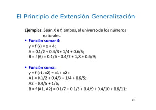 41
El Principio de Extensión Generalización
Ejemplos: Sean X e Y, ambos, el universo de los números
naturales.
Función sumar 4:
y = f (x) = x + 4:
A = 0.1/2 + 0.4/3 + 1/4 + 0.6/5;
B = f (A) = 0.1/6 + 0.4/7 + 1/8 + 0.6/9;
Función suma:
y = f (x1, x2) = x1 + x2 :
A1 = 0.1/2 + 0.4/3 + 1/4 + 0.6/5;
A2 = 0.4/5 + 1/6;
B = f (A1, A2) = 0.1/7 + 0.1/8 + 0.4/9 + 0.4/10 + 0.6/11;
 