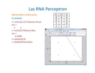 Mostrando la clasificación
En Matlab:
>> red.iw{1,1} % Nuevos Pesos
ans =
2 1
>> red.b{1} %Nuevo Bias
ans =
-2.5000
>> plotpv(X,D)
>> plotpc(Pesos,Bias)
Las RNA Perceptron
X1 X2 D
0 0 0
0 1 0
1 1 0
1 1 1
15
 