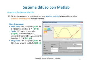 Sistema difuso con Matlab
17
Usando el Toolbox de MatLab:
15. De la misma manera la variable de entrada Nivel de suciedad y la variable de salida
Cantidad de Detergente debe ser llenado.
Figura 10: Sistema Difuso con 2 entradas.
Nivel de suciedad:
• Poco sucio: FdP: triangular (trimf) de
[-2 2] con un cenit en 0. P: [-2 0 2]
• Sucio: FdP: trapecio truncado
(trapmf). Constante de [3 5],
creciente lineal en [1 3]. y decreciente
lineal en [5 7]. P: [1 3 5 7]
• Muy Sucio: FdP: triangular (trimf) de
[6 14] con un cenit en 10. P: [6 10 14]
 