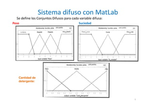 Sistema difuso con MatLab
5
Se define los Conjuntos Difusos para cada variable difusa:
Peso Suciedad
Cantidad de
detergente:
 