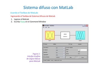 Sistema difuso con MatLab
6
Usando el Toolbox de MatLab:
1. Ingrese al MatLab
2. Escriba Fuzzy en el Command Window
Figura 1:
Interfaz Grafica
de Lógica Difusa
para MatLab
Ingresando al Toolbox de Sistemas Difusos de MatLab
 