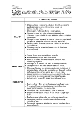 UTPL                                                                         II CICLO
PSICOLOGIA                                                             SEDE AMBATO
PRIMER BIMESTRE                                          MAURICIO SANCHEZ CALDERON

4. Realice una comparación entre los pensamientos de Platón,
Aristóteles, Descartes, Nietzsche, Fernando Rielo, sobre el tema “LA
PERSONA”.

                                      LA PERSONA SEGUN


                  • El concepto de persona no esta bien definido, pero se lo
                      puede considerar como íntimamente ligado a la
                      concepción del alma.
                  •   El alma para Platón es eterna e incorruptible.
                  •   El alma humana procede de las superiores almas
                      cósmicas, que son la forma más perfecta de la concepción
   PLATON             de persona.
                  •   El alma humana preexiste al cuerpo, y se une a este por el
                      pecado, se encuentra entonces como en una prisión.
                  •   Existen niveles de almas humanas: intelectiva, sensitiva, y
                      concupiscible.
                  •   El alma sobrevive al cuerpo (concepción de dualismo-
                      antropológico).


            • Noción de persona como tal aun ausente.
            • El alma es el principio de la vida animal.
            • Formula su teoría del alma desde un punto de vista
              biológico y orgánico.
            • El cuerpo es la materia y el alma la forma (sustancia).
            • Las operaciones del alma reflejan todas las cosas.
ARISTOTELES
            • El alma y el cuerpo son uno solo, pudiendo decirse que el
              alma es el acto o forma del cuerpo (la que da vida), el alma
              es la que contiene al cuerpo (el que recibe la vida).
            • Las sensaciones, emociones, pasiones, sentimientos que
              experimenta la persona son connaturales al cuerpo.
            • La intelección en cambio es parte privativa del alma.

DESCARTES
                  • Cuerpo, alma y Dios forman la estructura de la persona.
                  • A pesar del fundamento estructural, no existe unidad
                    sustancial entre estos tres elementos.
                  • El alma es, no obstante, la esencia de la persona.
                  • El pensamiento es un atributo de las almas (“Cogito ergo
                    sum”).
                  • Dualismo racionalista entre res cogitans y res extensa.
                  • La persona queda encerrada monadologicamene y
                    reducida a “yo”.
                  • Conciencia en cuanto relación del hombre consigo mismo,
                    autorrealización

                                                                                    8
 