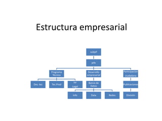 Estructura empresarial 