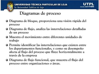 Diagrama de bloque, proporciona una visión rápida del proceso Diagrama de flujo, analiza las interrelaciones detalladas de un proceso Muestra el movimiento entre diferentes unidades de trabajo Permite identificar las interrelaciones que existen entre los departamentos funcionales, y como su desempeño afecta al flujo del proceso que fluye horizontalmente a través de la empresa Diagrama de flujo funcional, que muestra el flujo del proceso entre organizaciones o áreas. Diagramas de proceso www.corporacionq.com 