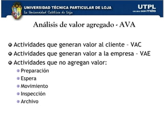 Análisis de valor agregado - AVA Actividades que generan valor al cliente – VAC Actividades que generan valor a la empresa – VAE Actividades que no agregan valor: Preparación Espera Movimiento Inspección Archivo www.corporacionq.com 