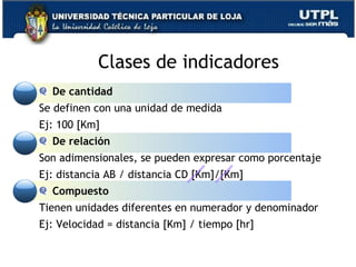 Clases de indicadores De cantidad Se definen con una unidad de medida Ej: 100  [Km] De relación Son adimensionales, se pueden expresar como porcentaje Ej: distancia AB / distancia CD [Km]/[Km] Compuesto Tienen unidades diferentes en numerador y denominador Ej: Velocidad = distancia [Km] / tiempo [hr] www.corporacionq.com 
