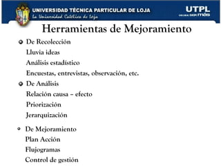 Herramientas de Mejoramiento De Recolección Lluvia ideas Análisis estadístico Encuestas, entrevistas, observación, etc. De  Análisis Relación causa – efecto Priorización Jerarquización www.corporacionq.com De Mejoramiento Plan Acción Flujogramas Control de gestión 