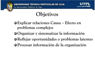 Objetivos Explicar relaciones Causa – Efecto en problemas complejos Organizar y sistematizar la información Reflejar oportunidades o problemas latentes Procesar información de la organización www.corporacionq.com 