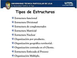 Estructura funcional Estructura Divisional Estructura de conglomerados  Estructura Matricial Estructura Nuclear Organización por producto. Organización geográfica territorial. Organización centrada en el Cliente. Estructura Enfocada al Proceso Organización Múltiple. Tipos de Estructuras 