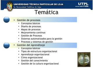 Temática Gestión de procesos Conceptos básicos Diseño de procesos Mapas de procesos Mejoramiento continuo Gestión de Procesos Sistemas automatizados para la gestión Procesos y sistemas de gestión Gestión del Aprendizaje Conceptos básicos Tipos de estructura organizacional Aprendizaje organizacional Clima organizacional Gestión del conocimiento Gestión de la cultura organizacional www.corporacionq.com 
