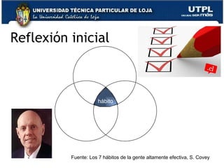 Reflexión inicial Mauro Rivadeneira C. Fuente: Los 7 hábitos de la gente altamente efectiva, S. Covey conocimiento hábito habilidad experiencia deseo 