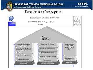 www.corporacionq.com Estructura Conceptual 