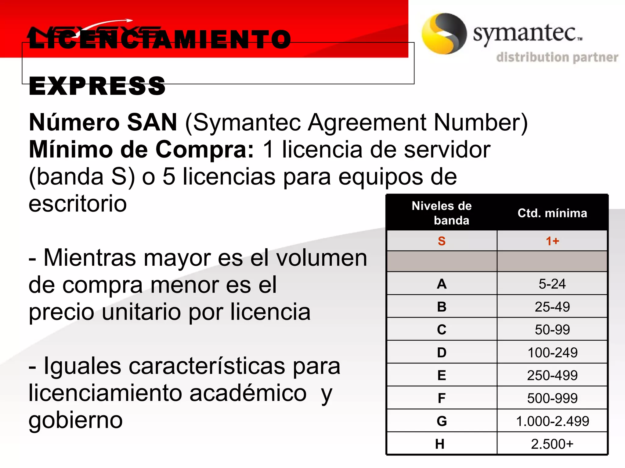 LICENCIAMIENTO
EXPRESS        
Número SAN (Symantec Agreement Number)
Mínimo de Compra: 1 licencia de servidor 
(banda S) o 5 licencias para equipos de 
escritorio                         Niveles de
                                              Ctd. mínima
                                         banda
                                         S           1+
- Mientras mayor es el volumen
de compra menor es el                    A          5-24

precio unitario por licencia             B         25-49
                                         C         50-99
                                         D        100-249
- Iguales características para           E        250-499
licenciamiento académico  y              F        500-999
gobierno                                 G       1.000-2.499
                                         H         2.500+
 