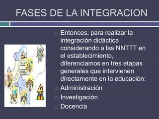 FASES DE LA INTEGRACIONEntonces, para realizar la integración didáctica considerando a las NNTTT en el establecimiento, diferenciamos en tres etapas generales que intervienen directamente en la educación:AdministraciónInvestigaciónDocencia