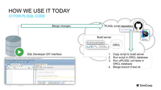 Test your PL/SQL with utPLSQL | PPTX