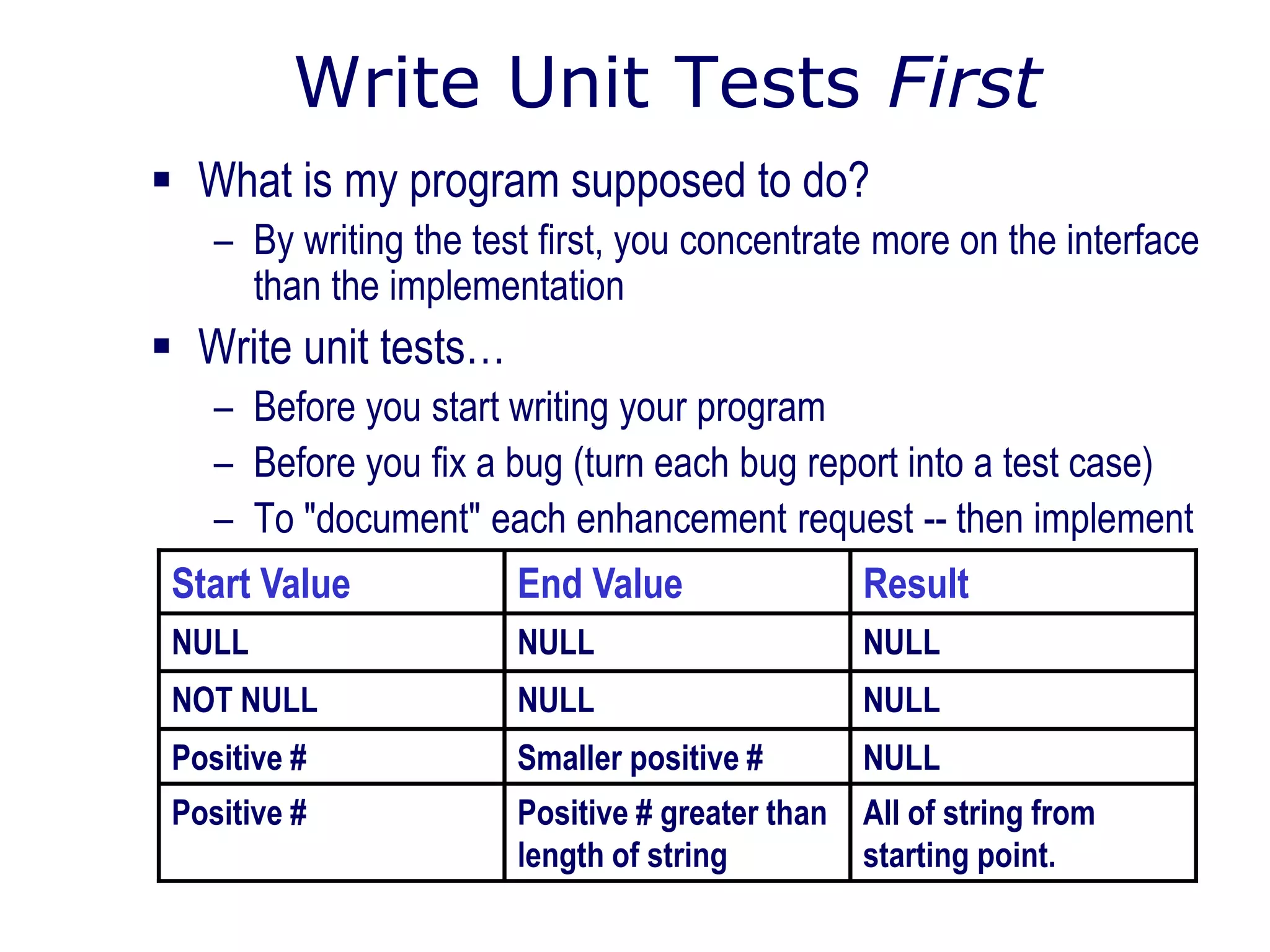 Write Unit Tests First
 What is my program supposed to do?
– By writing the test first, you concentrate more on the interface
than the implementation
 Write unit tests…
– Before you start writing your program
– Before you fix a bug (turn each bug report into a test case)
– To "document" each enhancement request -- then implement
All of string from
starting point.
Positive # greater than
length of string
Positive #
NULLSmaller positive #Positive #
NULLNULLNOT NULL
NULLNULLNULL
ResultEnd ValueStart Value
 