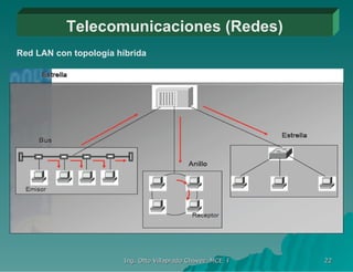 Telecomunicaciones (Redes) Red LAN con topología híbrida 