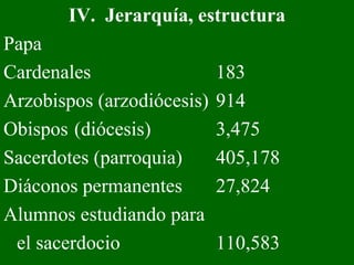 IV.  Jerarquía, estructura Papa Cardenales 183 Arzobispos (arzodiócesis) 914 Obispos (diócesis) 3,475 Sacerdotes (parroquia) 405,178 Diáconos permanentes 27,824 Alumnos estudiando para  el sacerdocio  110,583  