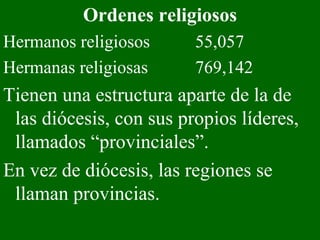 Ordenes religiosos Hermanos religiosos 55,057 Hermanas religiosas 769,142 Tienen una estructura aparte de la de las diócesis, con sus propios líderes, llamados “provinciales”.  En vez de diócesis, las regiones se llaman provincias. 