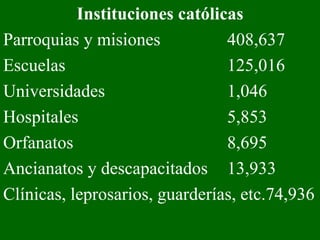 Instituciones católicas Parroquias y misiones 408,637 Escuelas 125,016 Universidades 1,046 Hospitales 5,853 Orfanatos 8,695 Ancianatos y descapacitados  13,933 Clínicas, leprosarios, guarderías, etc.74,936 