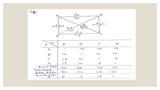 UTP Module-3.pptx