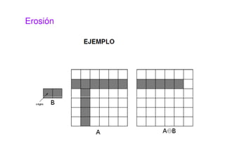 Erosión
 